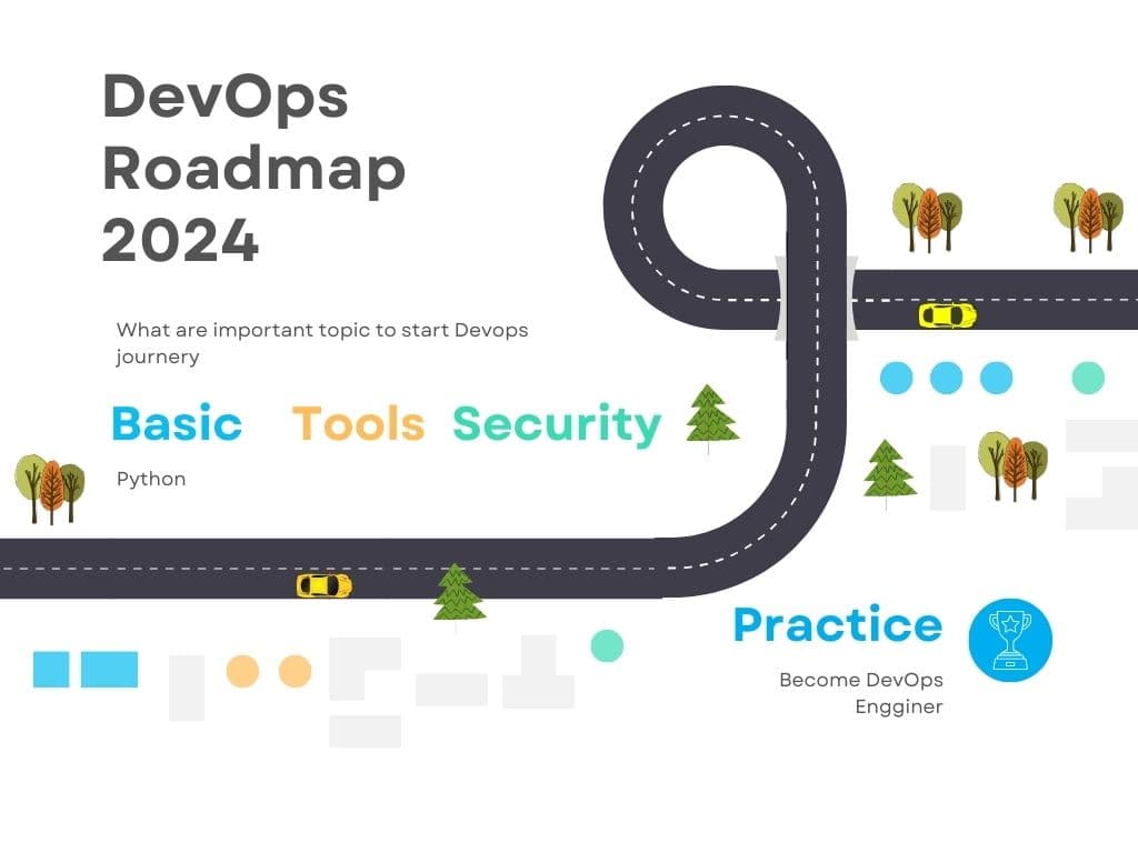 Roadmap for DevOps Success in 2024 ๐